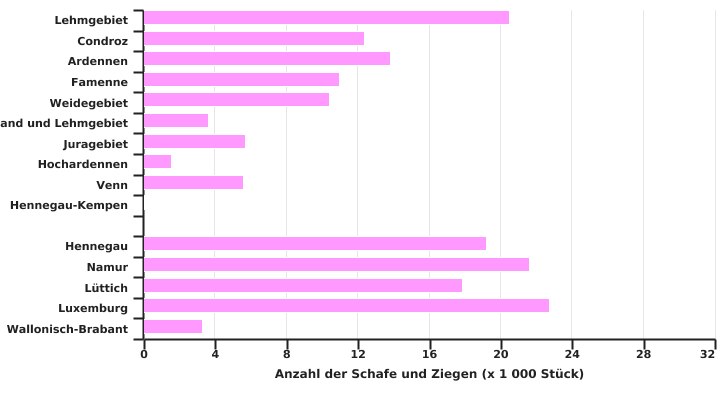 Verteilung des Schaf- und Ziegenbestands in 2021