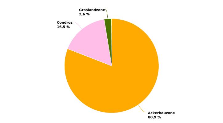 Verteilung der Anbauflächen von Speisekartoffeln nach Superregion in 2022