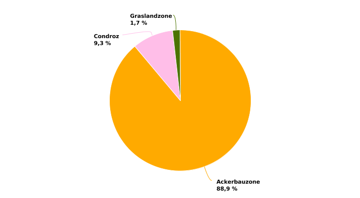 Verteilung der Chicoréeanbauflächen nach Superregion in 2022